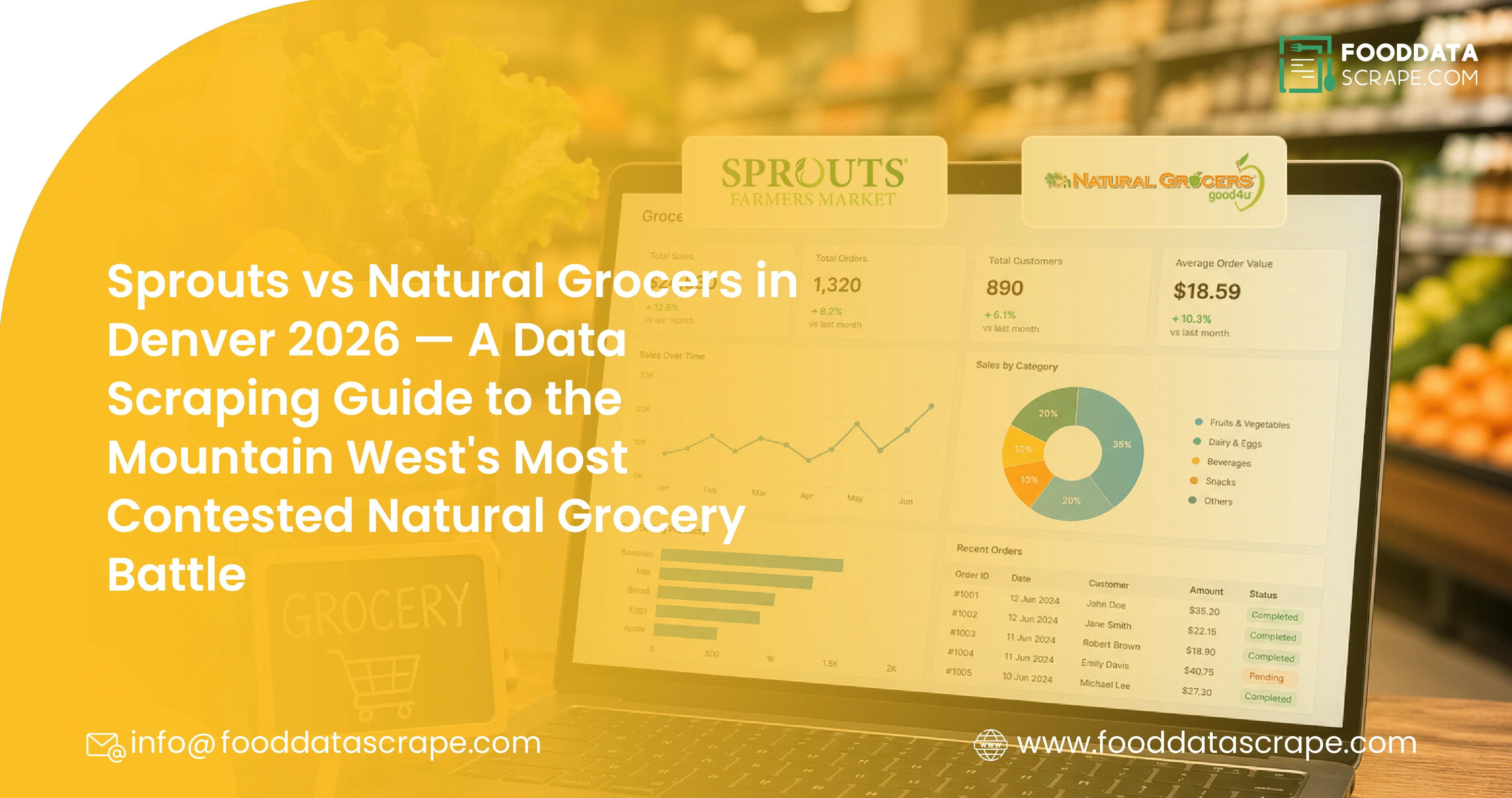 Sprouts vs Natural Grocers in Denver 2026 — A Data Scraping Guide to the Mountain West's Most Contested Natural Grocery Battle